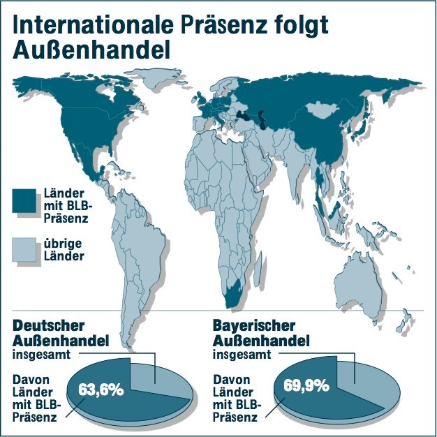 Infografik Landesbank